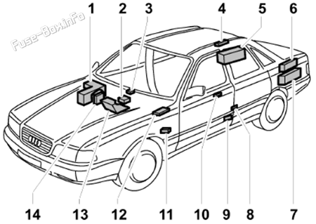 audi-a8-1998-2002_loc-fuse-box-location.png