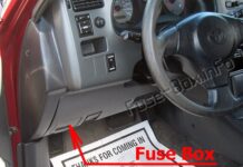 Схема предохранителей Toyota RAV4 1998-2000