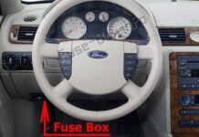 Схема предохранителей Ford Five Hundred 2004-2007