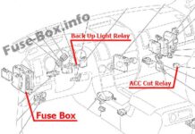 Схема предохранителей Toyota Sequoia 2008-2017